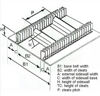 أحزمة نقل اللوح ذات الحافة المرتفعة
